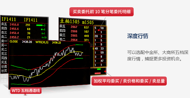 文华财经期货最新版下载 v5.0