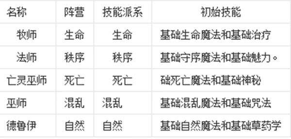 英雄无敌4修改器中文版下载 v1.0