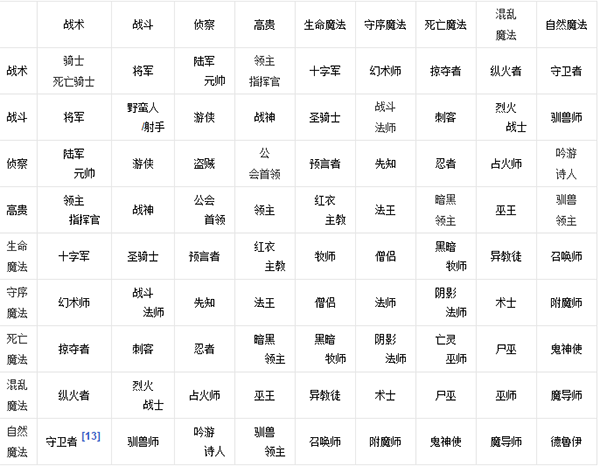 英雄无敌4修改器中文版下载 v1.0