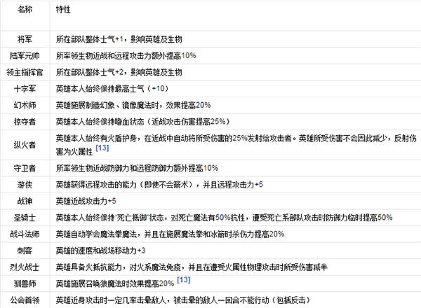 英雄无敌4修改器中文版下载 v1.0