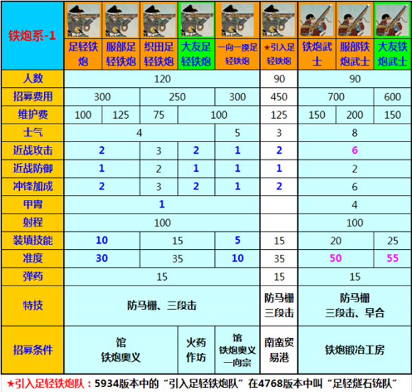 幕府将军2修改器中文版下载 v1.0