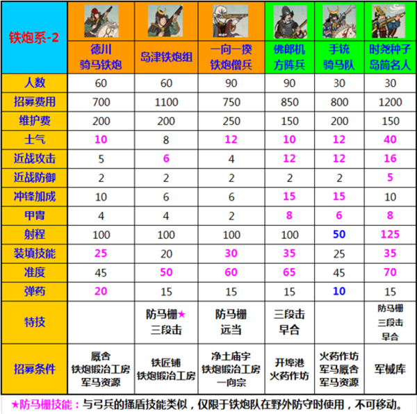 幕府将军2修改器中文版下载 v1.0