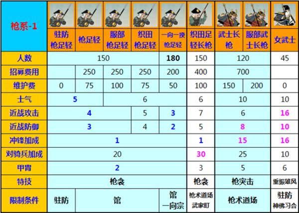 幕府将军2修改器中文版下载 v1.0