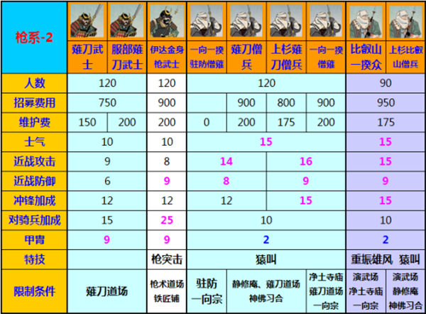 幕府将军2修改器中文版下载 v1.0