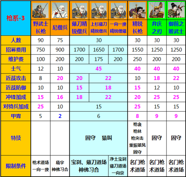 幕府将军2修改器中文版下载 v1.0