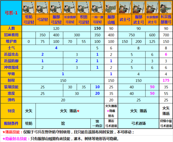 幕府将军2修改器中文版下载 v1.0