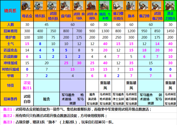 幕府将军2修改器中文版下载 v1.0