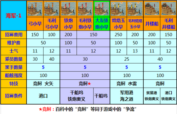 幕府将军2修改器中文版下载 v1.0