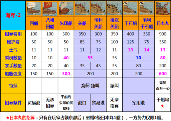 幕府将军2修改器中文版下载 v1.0