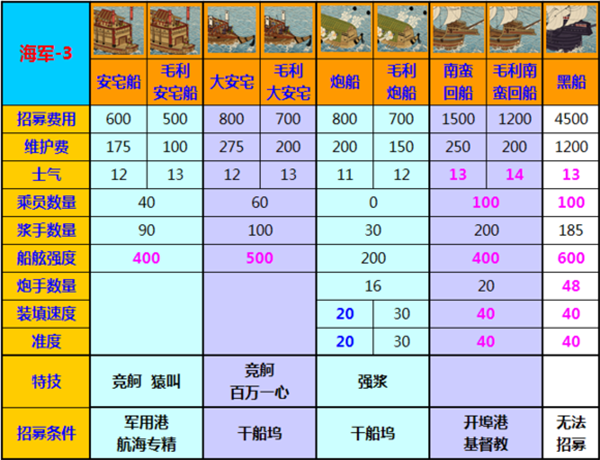 幕府将军2修改器中文版下载 v1.0