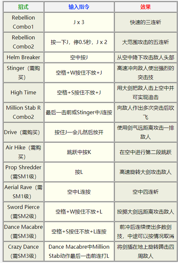 鬼泣3汉化补丁电脑版下载 v1.3