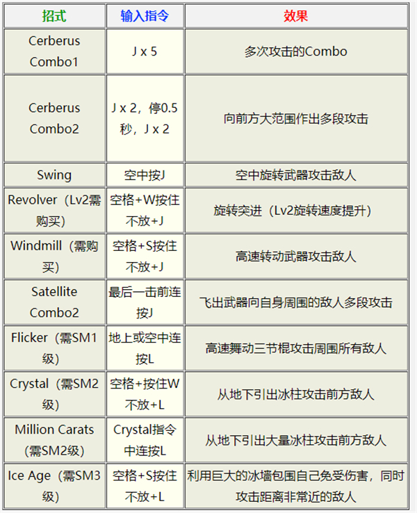 鬼泣3汉化补丁电脑版下载 v1.3