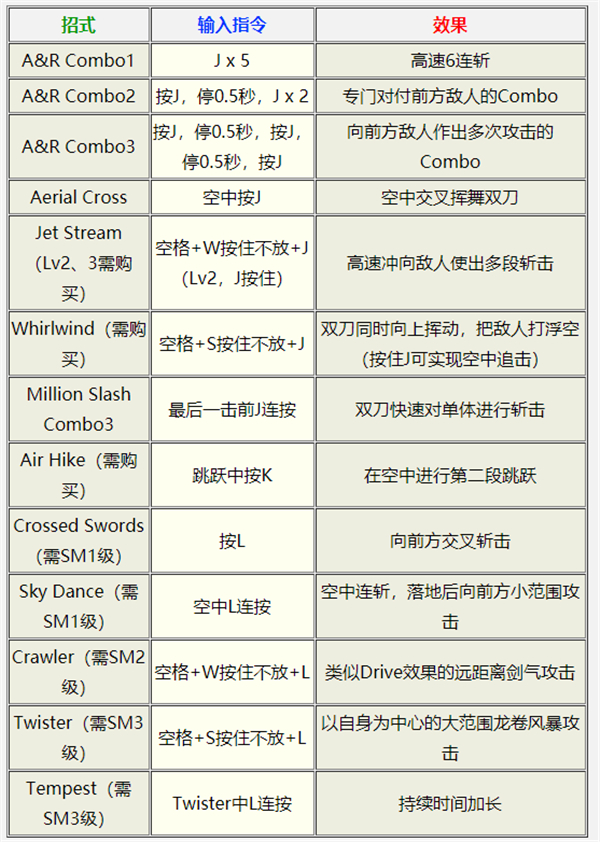 鬼泣3汉化补丁电脑版下载 v1.3