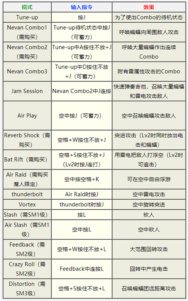 鬼泣3汉化补丁电脑版下载 v1.3