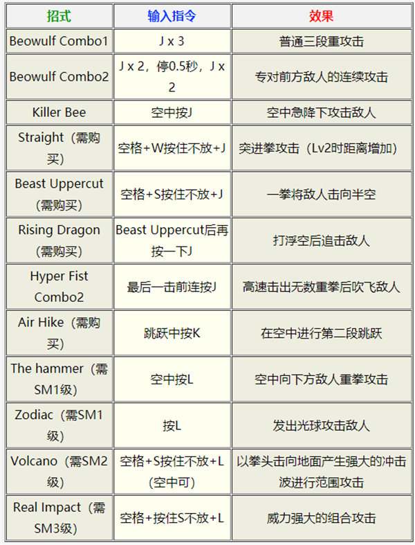 鬼泣3汉化补丁电脑版下载 v1.3