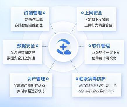 360企业安全云pc端 V4.0.0.1101 官方最新版