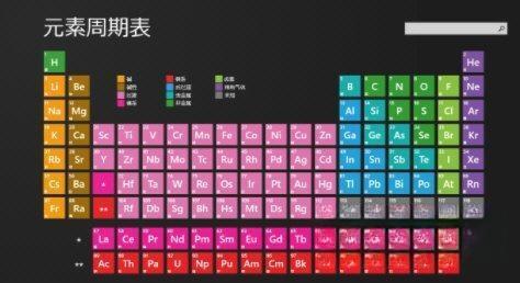 元素周期表电脑版 V2023 官方版