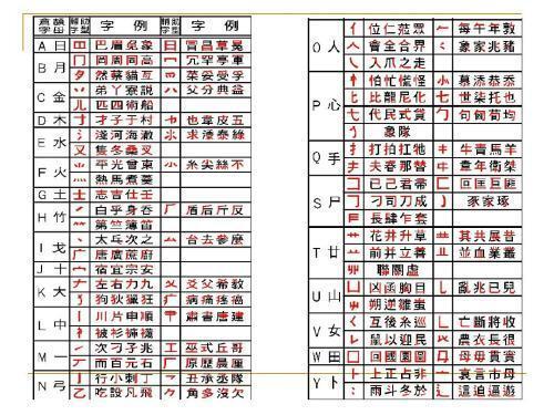 速成输入法电脑版 3.0.1 免费版