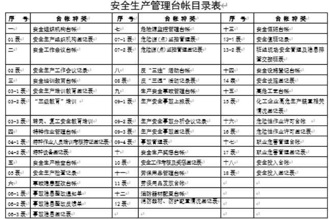 广东省建筑施工生产安全资料统一用表官方版 2016 最新版