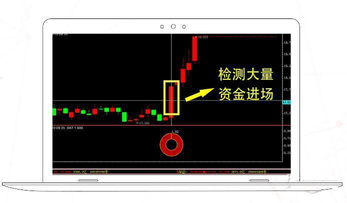 麟龙智能选股软件官方版 1.1.19.18 最新版