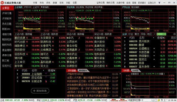 长城证券烽火版 6.73 官方电脑版