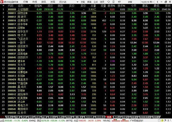 通达信金融终端 v7.642官方版