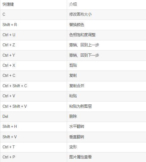 Aseprite(像素风格动画制作软件) v1.3.6绿色版