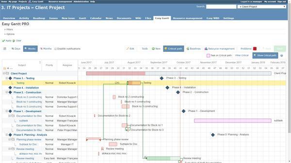 redmine(web项目管理软件) v5.1.2