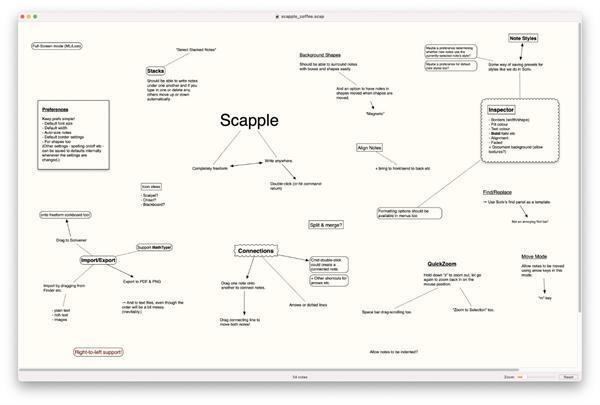 Scapple思维导图软件 v1.4.2