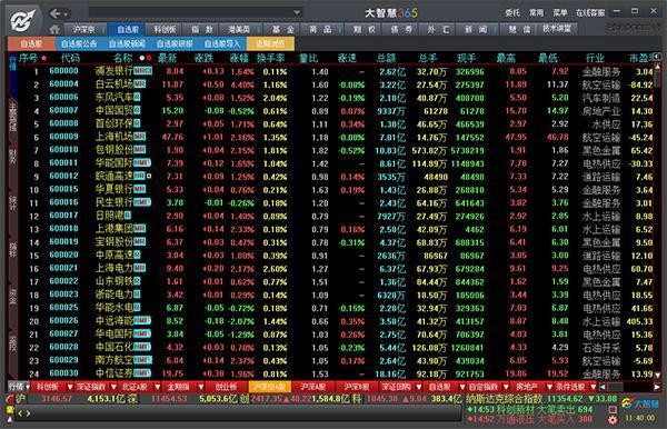 大智慧365软件电脑版v8.66官方版下载