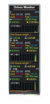 Drives Monitor(桌面硬盘监视小工具)v15.3 绿色版